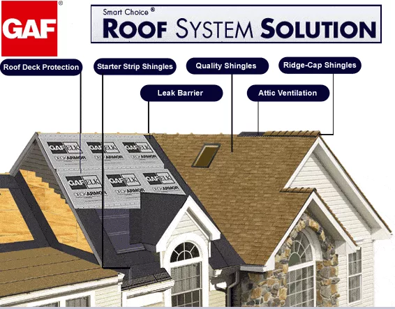 New roof system